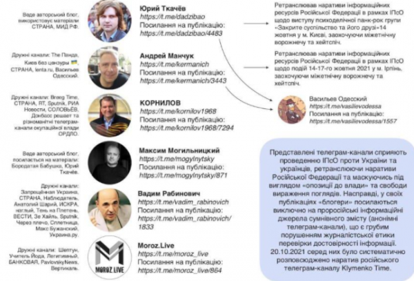     Список "пророссийских" телеканалов и блогов от СНБО - каналы-изменщики    