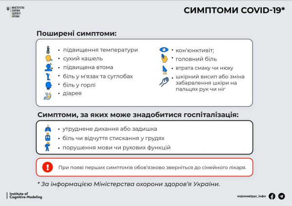 В Минздраве напомнили о первых признаках COVID-19: конъюнктивит, головная боль и диарея - 