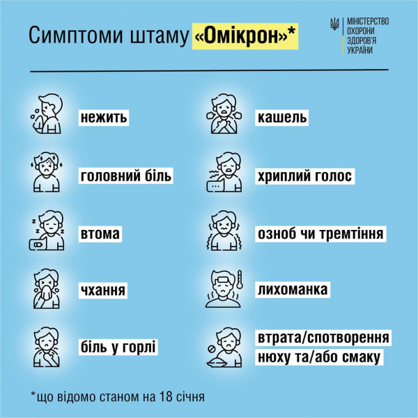 Минздрав назвал основные признаки Омикрона: насморк , головная боль и чихание - 