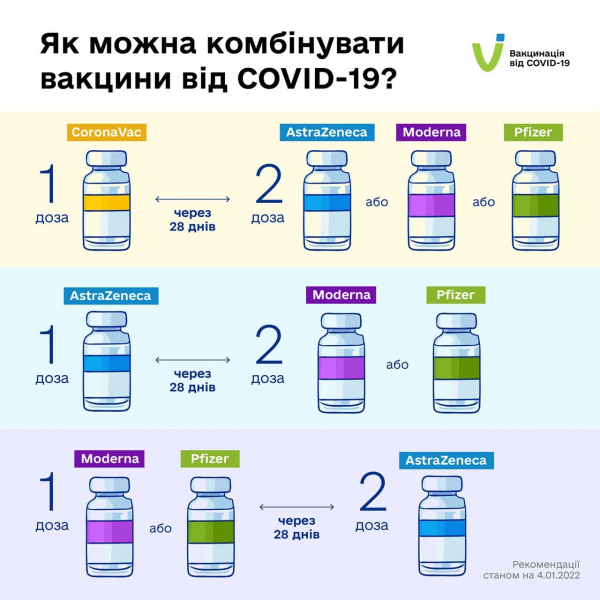 В Минздраве подробно рассказали, как можно смешивать вакцины от коронавируса   - 