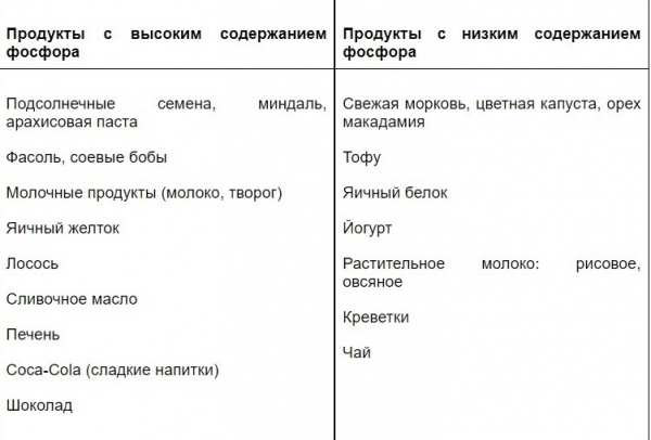 Названы правила питания для людей с заболеваниями почек