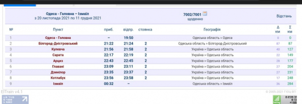 Первый тестовый рейс: уже ночью “Дунайский экспресс” отправится из Измаила в Одессу с пассажирами
