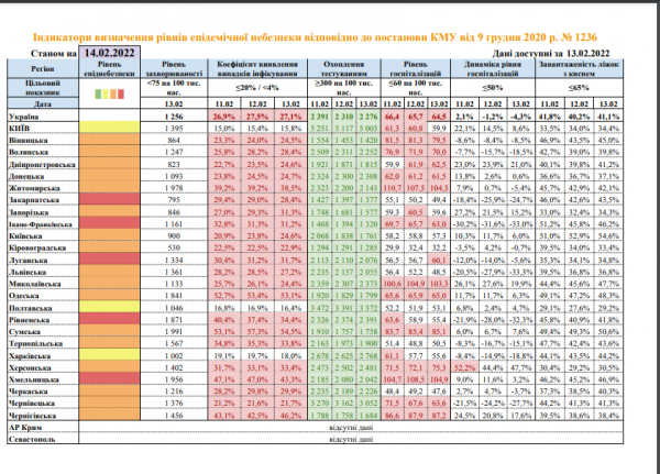 Желтая зон коронавируса в Украине увеличилась: ситуация улучшилась в Киеве и на Харьковщине - 