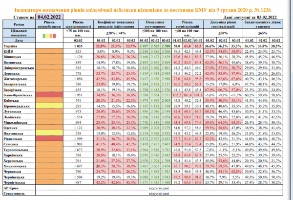 Под угрозой локдауна оказалось более 10 областей Украины - 