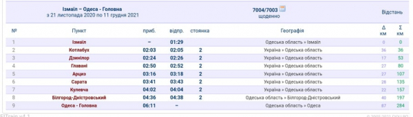Первый тестовый рейс: уже ночью “Дунайский экспресс” отправится из Измаила в Одессу с пассажирами