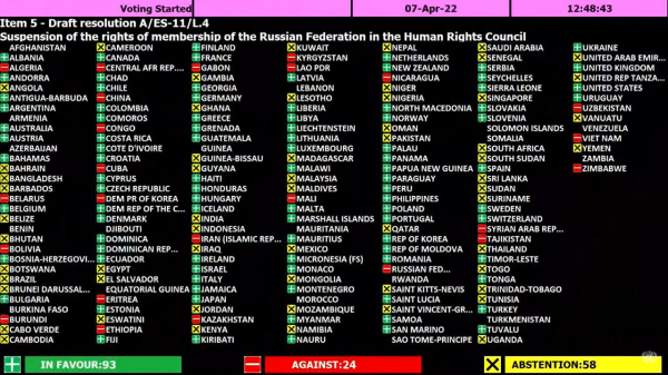 Генассамблея исключила россию из Совета ООН по правам человека: детали голосования