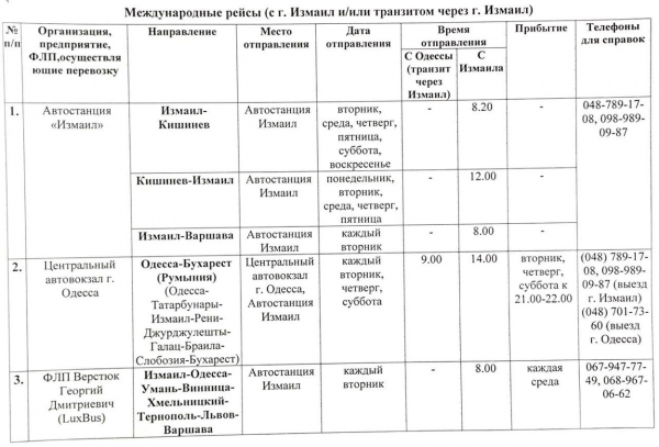 День 50-й войны в Украины: что происходит в Измаиле (видео)