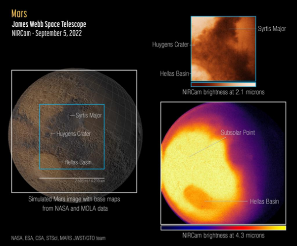 James Webb сделал первое фото Марса