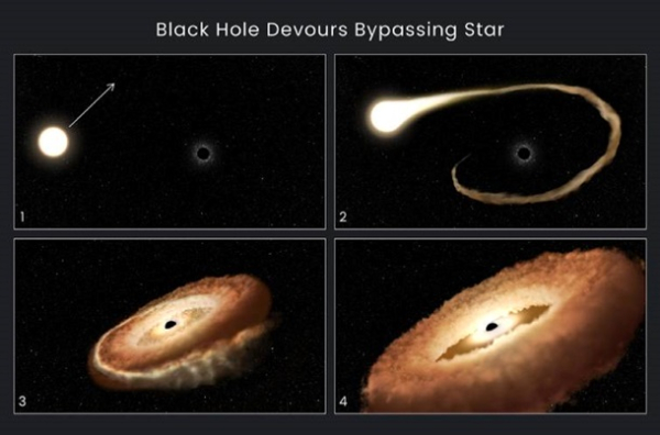 Хаббл обнаружил звезду в форме пончика