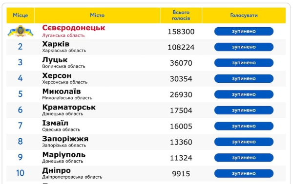 Измаил - в семерке самых привлекательных городов Украины