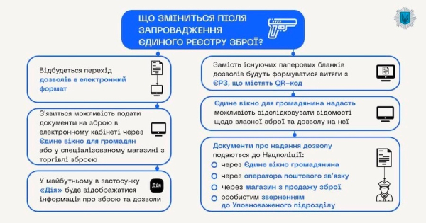 Не выходя из дома: в Украине запускается реестр оружия