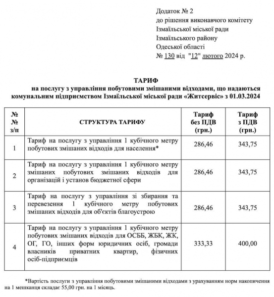 З березня тарифи на вивіз сміття в Ізмаїлі зростуть у середньому на 41%