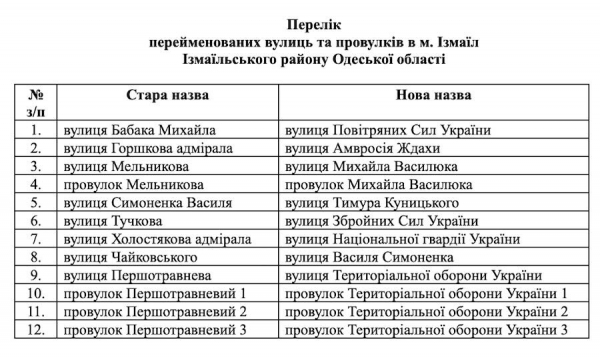 Пам'ятник російському генералу Тучкову в Ізмаїлі буде демонтовано - рішення сесії міськради