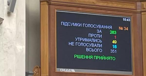 Закон про мобілізацію: голоси дали Слуги та група підтримки з інших фракцій, ЄС та Батьківщина утрималися 