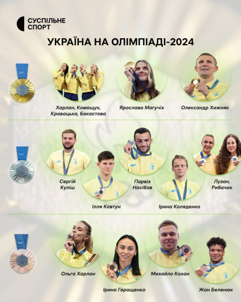 Украина завершила выступления на Олимпиаде2024 с 12 медалями  сколько заработали призеры  