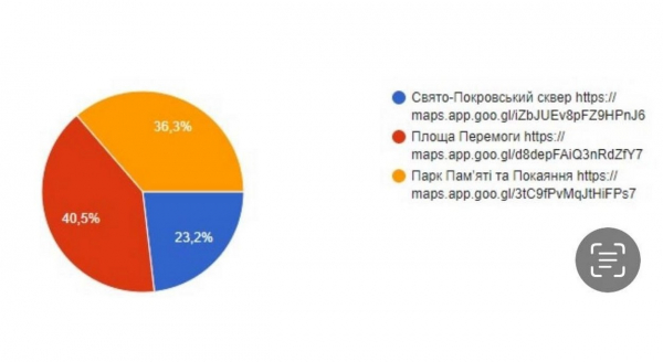 Ізмаїл визначився із місцем розташування Алеї слави полеглих Захисників