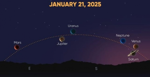 Планетное соединение: в феврале произойдет редкое выравнивание семи планет