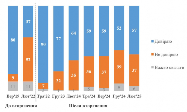 Як складають політичні рейтинги та коли їм не варто довіряти - пояснює соціолог Антон Грушецький 