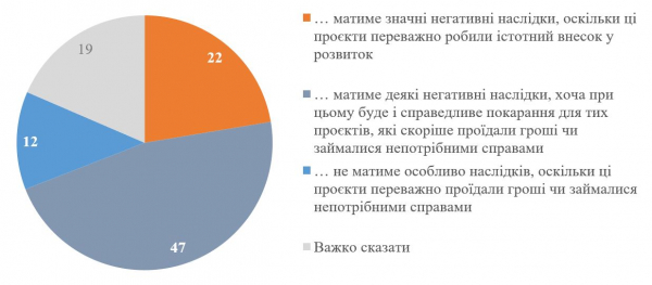 Як складають політичні рейтинги та коли їм не варто довіряти - пояснює соціолог Антон Грушецький 