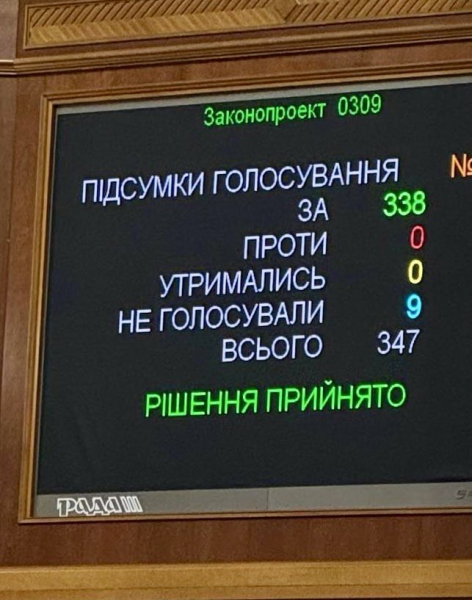 Посол США назвала історичною віхою ратифікацію Радою угоди про надра  