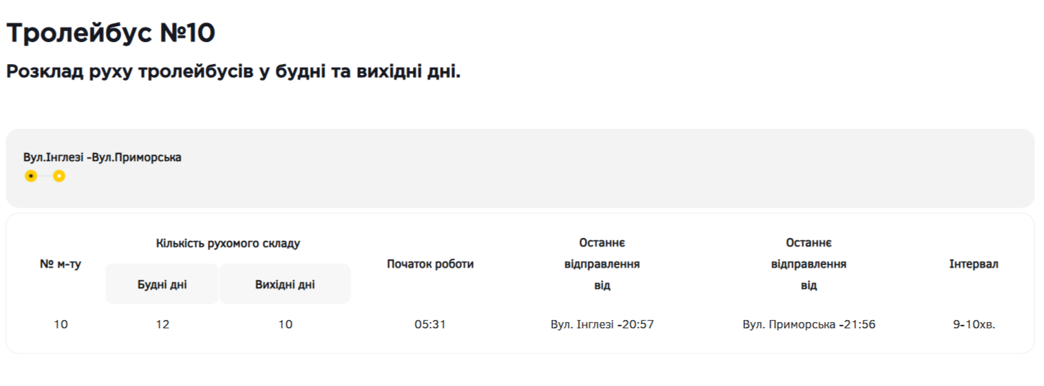 Расписание 10 Тролейбус Одесса