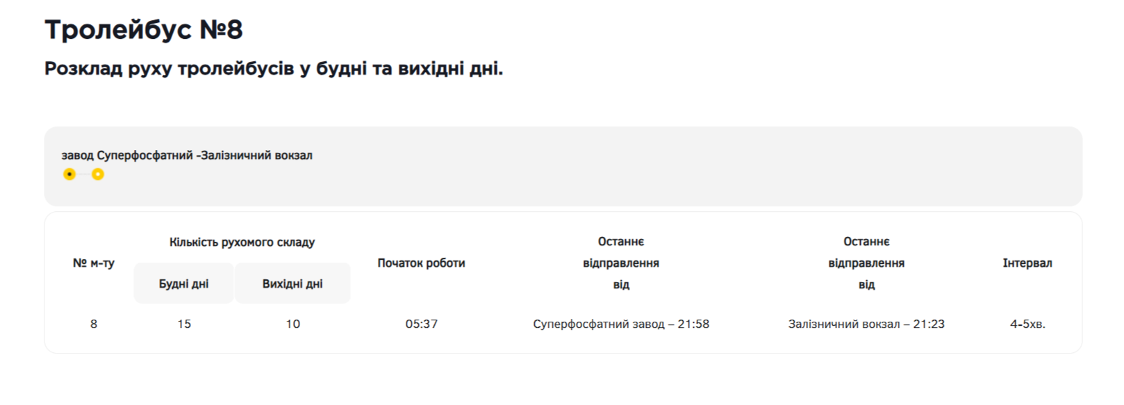Розклад руху 8 Тролейбус Одеса
