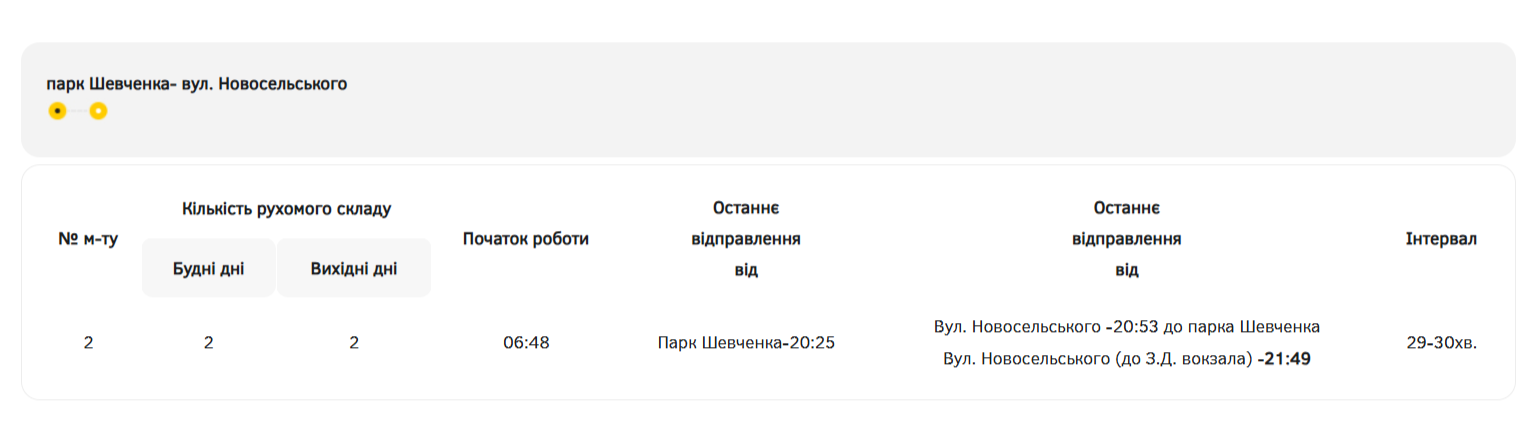 расписание 2 троллейбус одесса