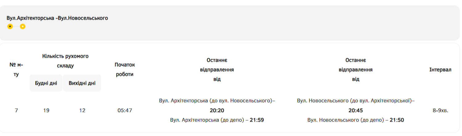 расписание 7 троллейбус одесса