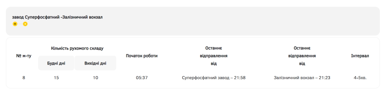 расписание 8 троллейбус одесса