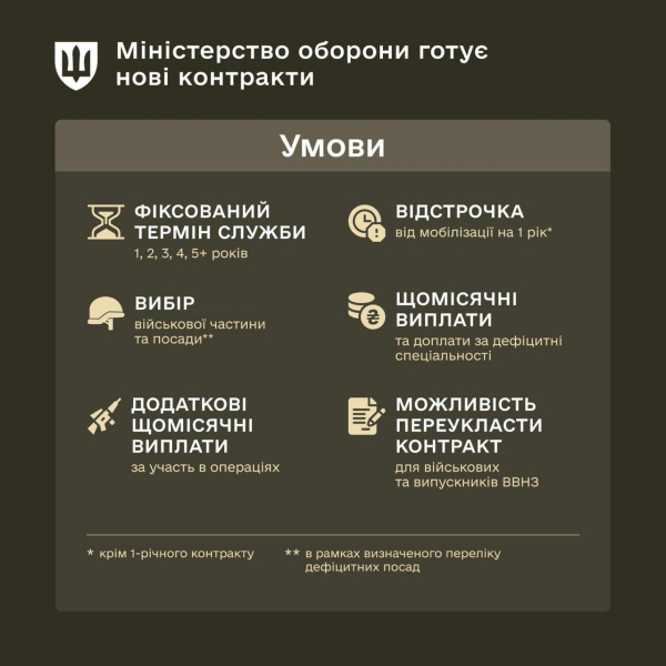 Нові контракти Міноборони: експерти назвали переваги та ризики Нові контракти Міноборони: експерти назвали переваги та ризики