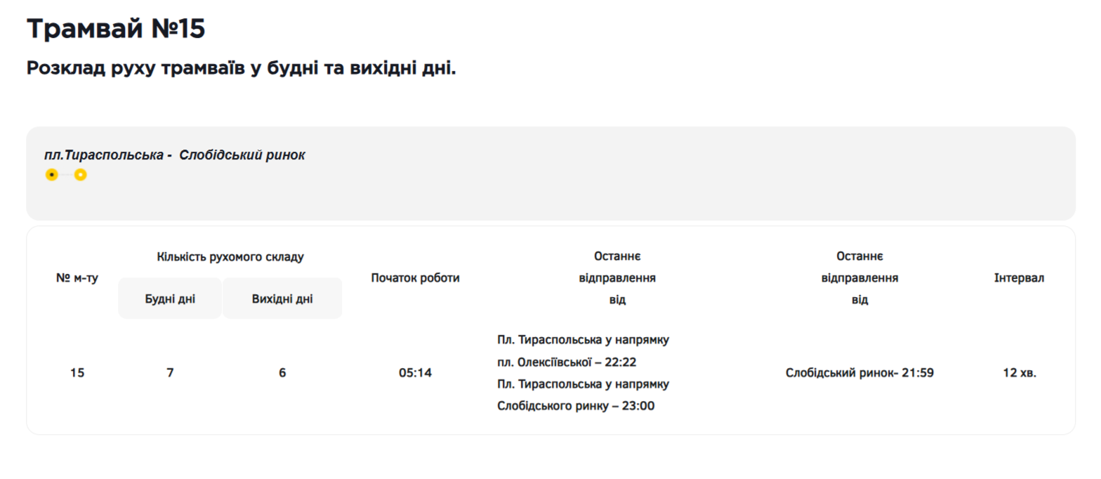 расписание движения 15 трамвай одесса