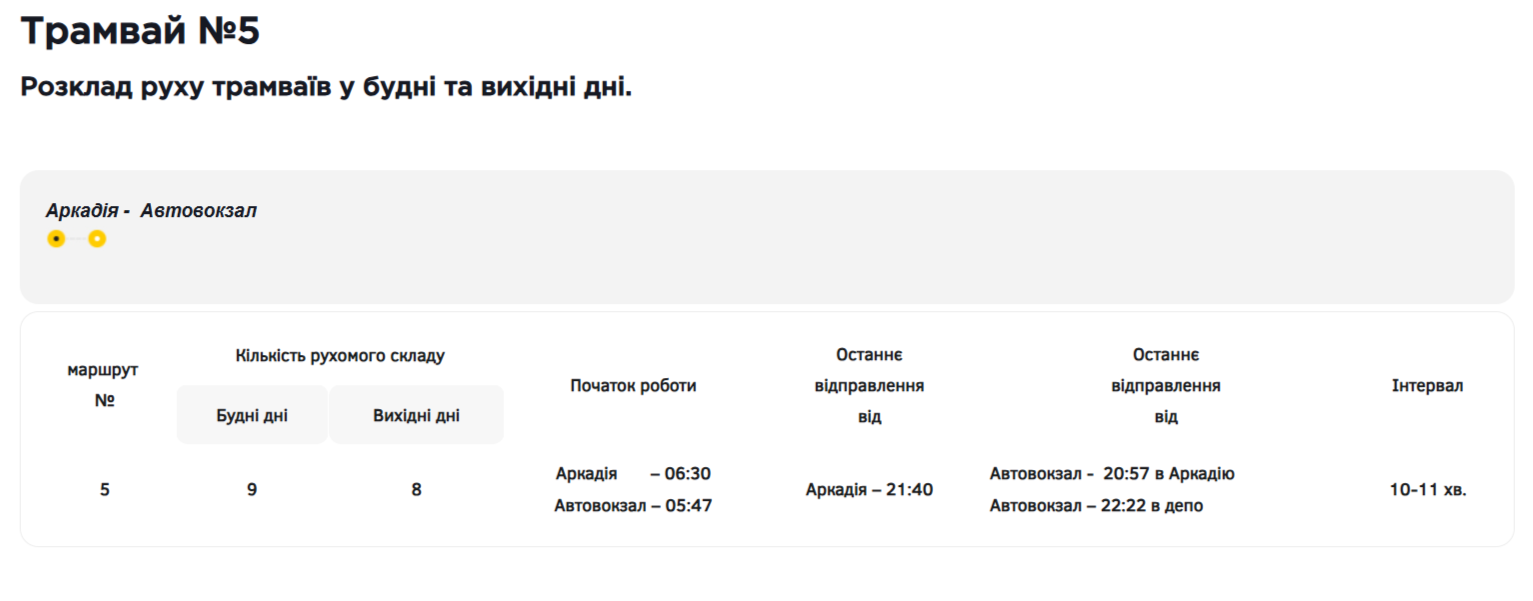 расписание движения 5 трамвай одесса