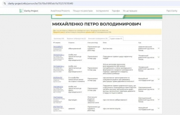 Антикорсуд у центрі скандалу: керівницю відомства роками підозрюють у покриванні брата від тюрми 