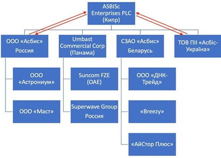 ASBIS: офіційний партнер Apple чи тіньовий партнер паралельного імпорту ASBIS: офіційний партнер Apple чи тіньовий партнер паралельного імпорту