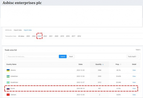 ASBIS: офіційний партнер Apple чи тіньовий партнер паралельного імпорту ASBIS: офіційний партнер Apple чи тіньовий партнер паралельного імпорту
