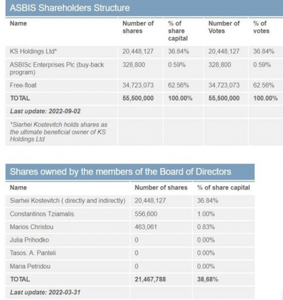 ASBIS: офіційний партнер Apple чи тіньовий партнер паралельного імпорту ASBIS: офіційний партнер Apple чи тіньовий партнер паралельного імпорту