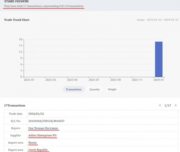 ASBIS: офіційний партнер Apple чи тіньовий партнер паралельного імпорту ASBIS: офіційний партнер Apple чи тіньовий партнер паралельного імпорту