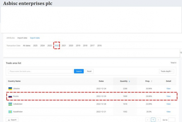 ASBIS: офіційний партнер Apple чи тіньовий партнер паралельного імпорту ASBIS: офіційний партнер Apple чи тіньовий партнер паралельного імпорту