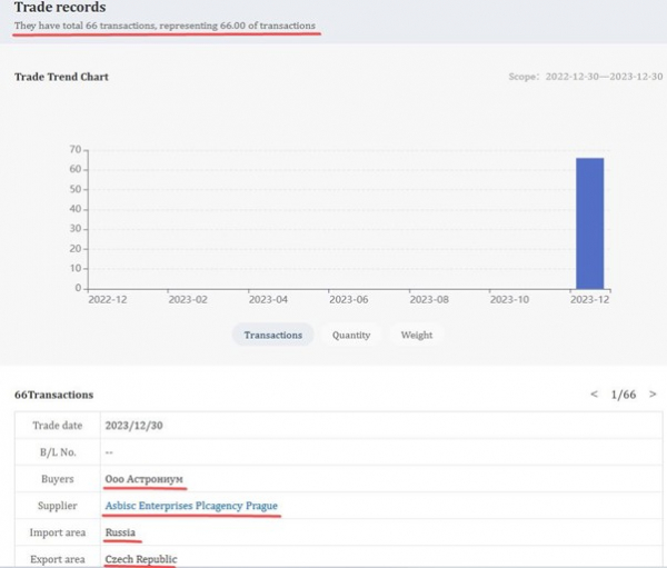 ASBIS: офіційний партнер Apple чи тіньовий партнер паралельного імпорту ASBIS: офіційний партнер Apple чи тіньовий партнер паралельного імпорту