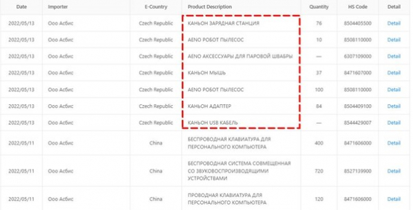 ASBIS: офіційний партнер Apple чи тіньовий партнер паралельного імпорту ASBIS: офіційний партнер Apple чи тіньовий партнер паралельного імпорту