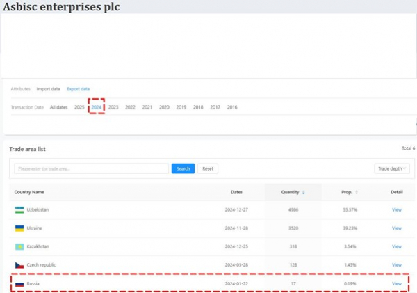 ASBIS: офіційний партнер Apple чи тіньовий партнер паралельного імпорту ASBIS: офіційний партнер Apple чи тіньовий партнер паралельного імпорту