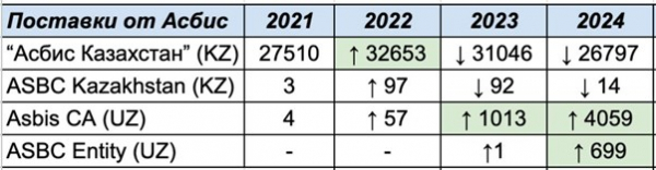 ASBIS: офіційний партнер Apple чи тіньовий партнер паралельного імпорту ASBIS: офіційний партнер Apple чи тіньовий партнер паралельного імпорту