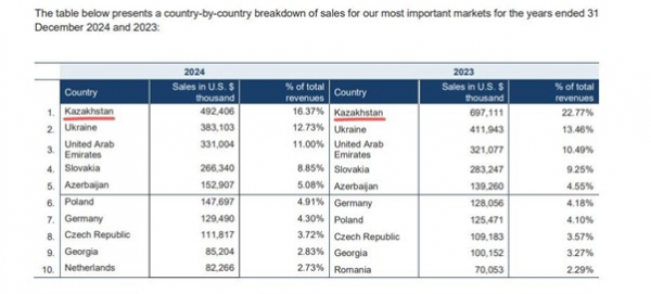 ASBIS: офіційний партнер Apple чи тіньовий партнер паралельного імпорту ASBIS: офіційний партнер Apple чи тіньовий партнер паралельного імпорту