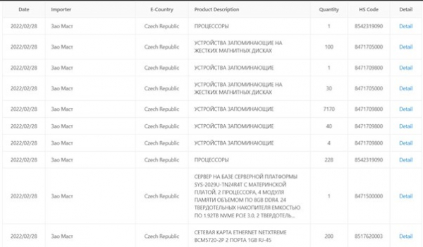 ASBIS: офіційний партнер Apple чи тіньовий партнер паралельного імпорту ASBIS: офіційний партнер Apple чи тіньовий партнер паралельного імпорту