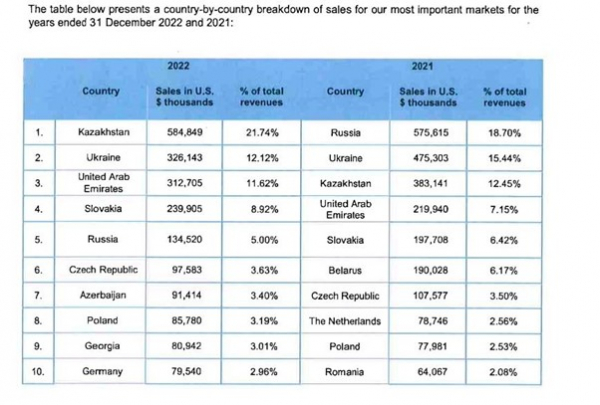 ASBIS: офіційний партнер Apple чи тіньовий партнер паралельного імпорту ASBIS: офіційний партнер Apple чи тіньовий партнер паралельного імпорту