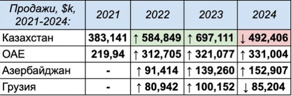 ASBIS: офіційний партнер Apple чи тіньовий партнер паралельного імпорту ASBIS: офіційний партнер Apple чи тіньовий партнер паралельного імпорту