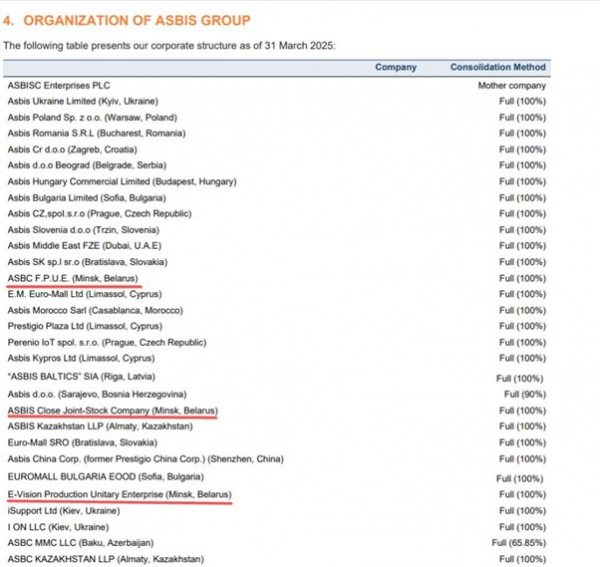 ASBIS: офіційний партнер Apple чи тіньовий партнер паралельного імпорту ASBIS: офіційний партнер Apple чи тіньовий партнер паралельного імпорту