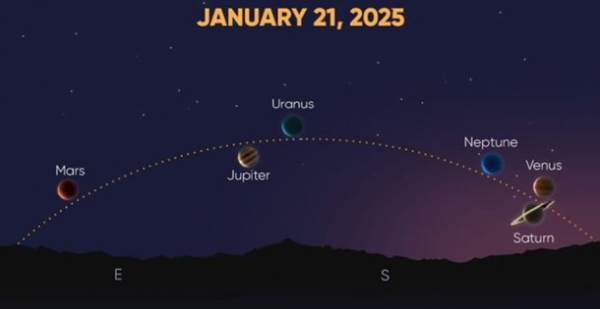 Планетне з'єднання: у лютому відбудеться рідкісне шикування семи планет