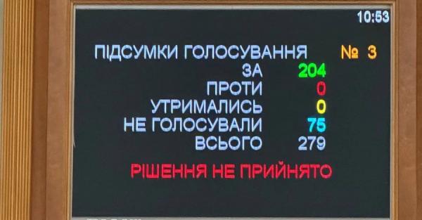 Засідання Ради закрили через відсутність нардепів - кажуть, що вони отруїлися в їдальні 