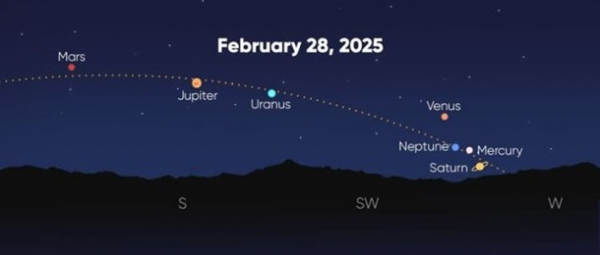 Планетне з'єднання: у лютому відбудеться рідкісне шикування семи планет